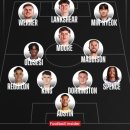 탬워스전 토트넘 선발예상라인업 ㅎㄷㄷㄷ 이미지