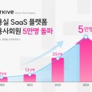 아카이브코퍼레이션 한국경제
