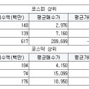 허브엠엔비
