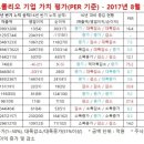 디와이메드