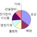 눈에 고마움을 느끼며 _ 바다가 육지라면 (해양관련주) 이미지