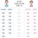 내 이름은 흔하다 vs 흔하지 않다 이미지