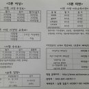 중부중장비학원 네이버블로그