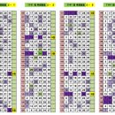 광포로또복권 | 1141회차 OMG 로또 추천번호 당첨 결과