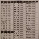 김밥천국 네이버블로그