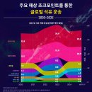 세계 패권 구조의 재편 (AI와 스테이블 코인)