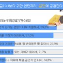 하늘공감