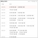 주식회사 경일건설 - 868 | 주식회사 경일건설