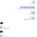 엠지커머스