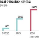 인터코어 한국경제
