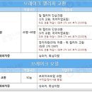 공임나라 이미지