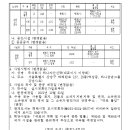 중로2-3호선 이미지