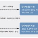 장애인 금융 세금 가이드-12 ‘장애인 창업지원과 창업자금 증여세 과세특례’ 이미지