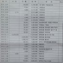 연천중고등학교 이미지