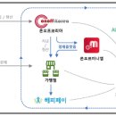 (주)예원테크 이미지