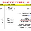 임대사업자 등록 이미지