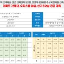 부천역 청담 더 마크 이미지