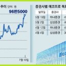 삼성에너지주 이미지