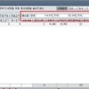 정다운모터스 티스토리