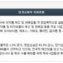 조아물산