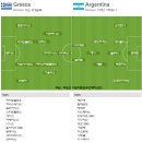 2010 남아공 월드컵 조별예선 B조 3R 그리스 vs 아르헨티나 이미지