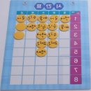 용지중학교 이미지