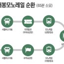 모노 - 영등포구 여의나루로 42 | 모노
