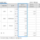 (주)우성제약 이미지