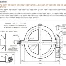 생거진천중장비학원