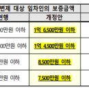 우선변제금액 늘렸지만... 전세사기 피해자는 제외된 이유 이미지