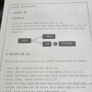 창의수학지도사자격증 이미지