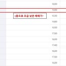 우방아파트(마을) 이미지