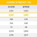 한식조리기능사 기초 조리 실무 이미지