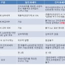원일공인중개사사무소 이미지