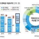 세모법인