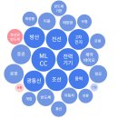 씨앤엘플러스