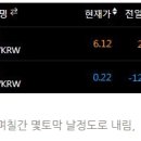 애니성용 | 가상화폐 비썸 이용 솔직 후기
