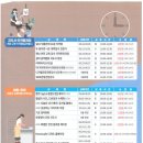 실내식물관리사 2급 자격증 과정 이미지