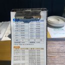 복어잡는사람들(황금점) 이미지