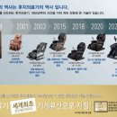경주의료기 네이버블로그