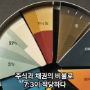 세계 최고 국부펀드의 투자원칙 이미지