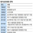 정진메디컬 동아일보