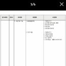 네일아트(자격) 이미지