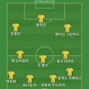 아민 구이리 아센시오 발 일부러 밞은듯 보여서 베스트11 이미지