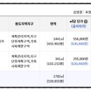 바다주유소 이미지