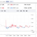 주가푸드