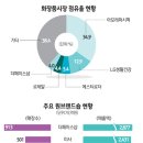 신바람화장품