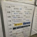 법무사방관홍사무소 | 천안법무사 추천 법원 경매 입찰 방관홍법무사사무소가 제안하는 실전 낙찰 전략