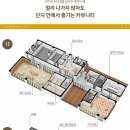 고덕국제신도시 제일풍경채2차 에듀 이미지