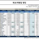 빠나미제과 이미지
